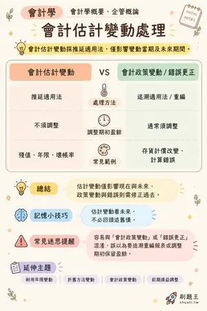 AI 記憶小卡