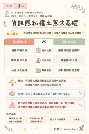 AI 記憶小卡