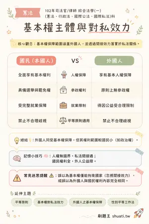 AI 記憶小卡