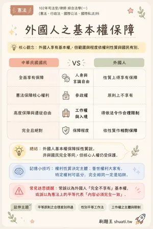 AI 記憶小卡