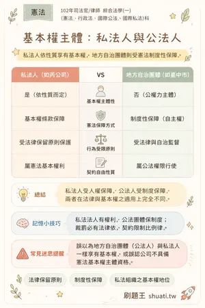 AI 記憶小卡