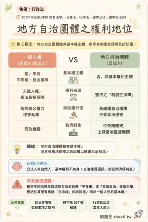 AI 記憶小卡