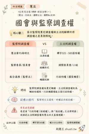 AI 記憶小卡