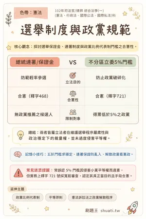 AI 記憶小卡