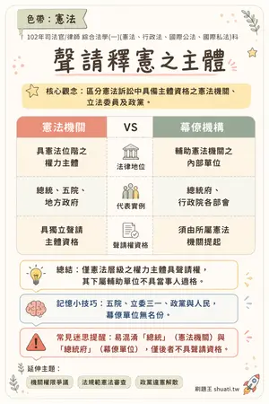 AI 記憶小卡