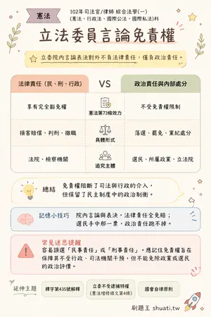 AI 記憶小卡