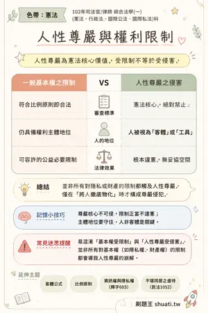 AI 記憶小卡