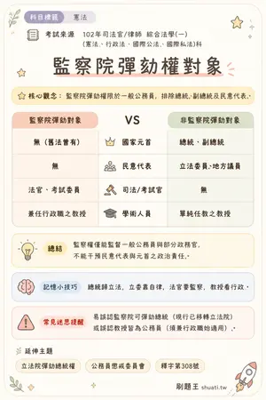 AI 記憶小卡