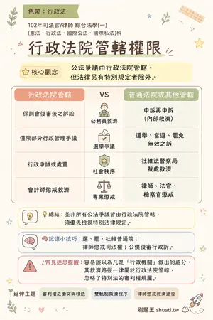 AI 記憶小卡