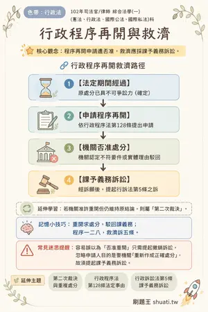 AI 記憶小卡