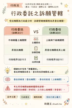 AI 記憶小卡
