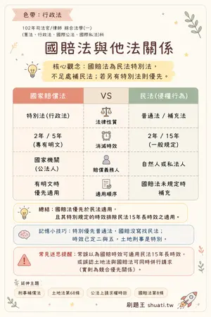 AI 記憶小卡