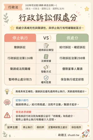 AI 記憶小卡