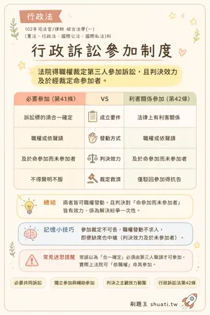AI 記憶小卡