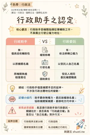 AI 記憶小卡