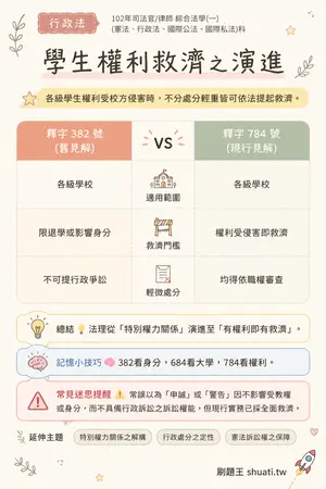 AI 記憶小卡
