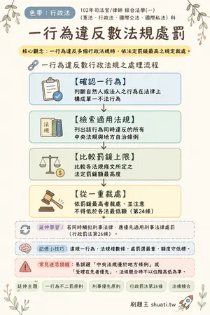 AI 記憶小卡