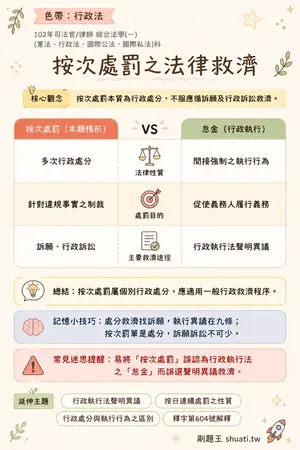 AI 記憶小卡