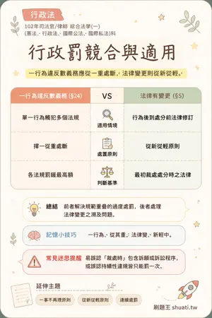 AI 記憶小卡