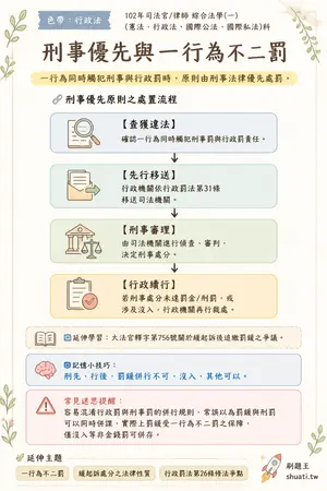 AI 記憶小卡