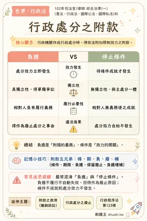 AI 記憶小卡