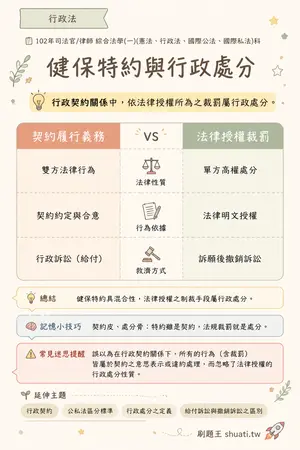 AI 記憶小卡