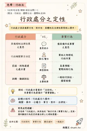 AI 記憶小卡