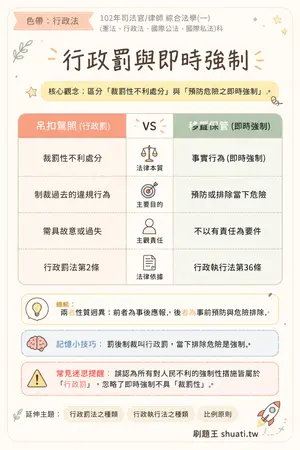 AI 記憶小卡