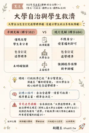 AI 記憶小卡