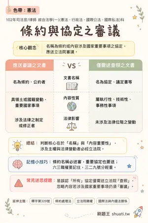 AI 記憶小卡