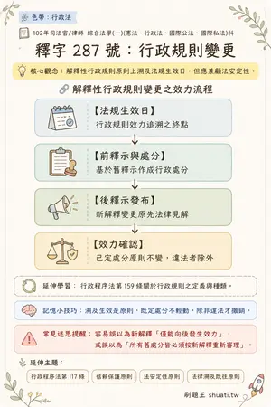 AI 記憶小卡