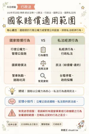 AI 記憶小卡