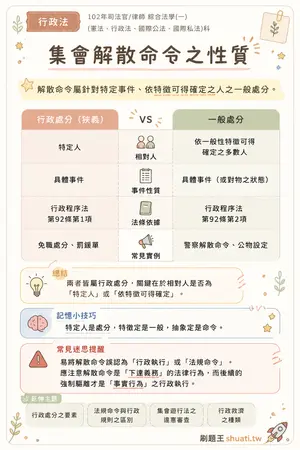 AI 記憶小卡