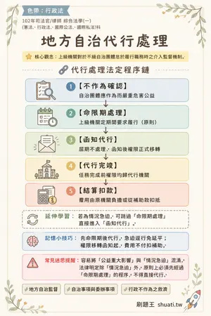 AI 記憶小卡