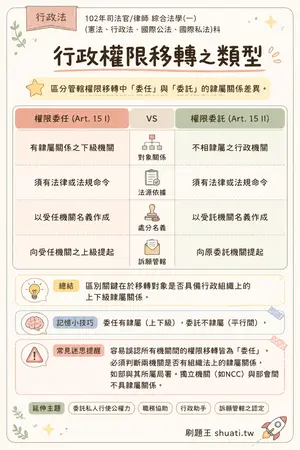 AI 記憶小卡