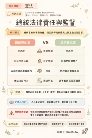 AI 記憶小卡