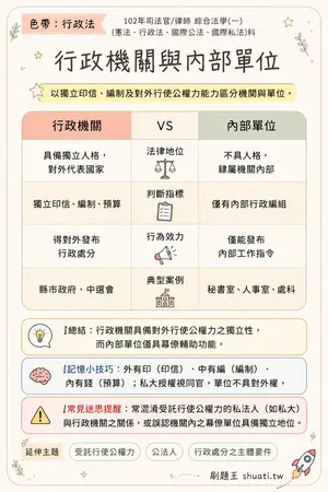 AI 記憶小卡