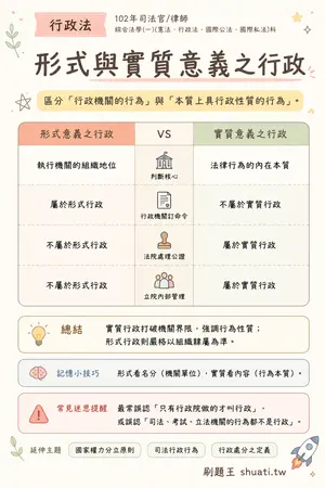 AI 記憶小卡