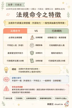 AI 記憶小卡
