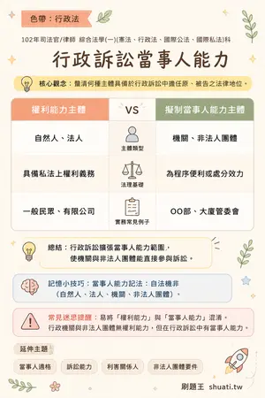 AI 記憶小卡