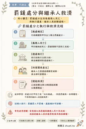 AI 記憶小卡