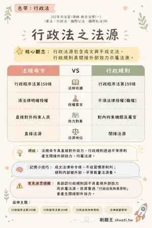 AI 記憶小卡