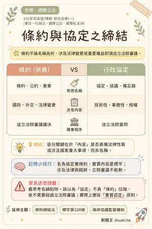 AI 記憶小卡