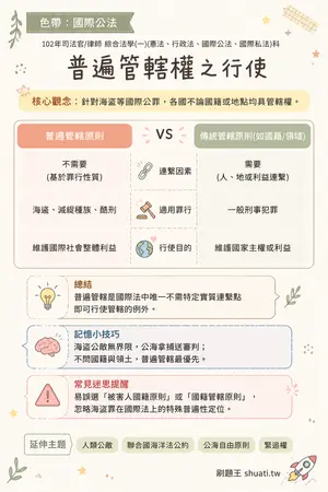 AI 記憶小卡