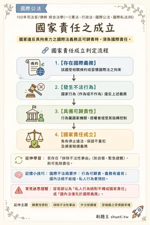 AI 記憶小卡