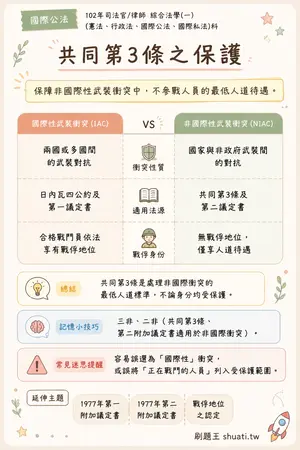 AI 記憶小卡