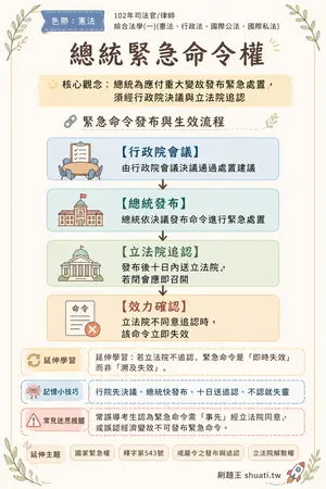 AI 記憶小卡