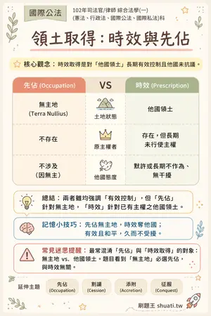 AI 記憶小卡