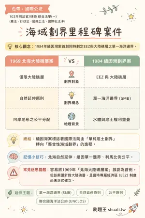 AI 記憶小卡