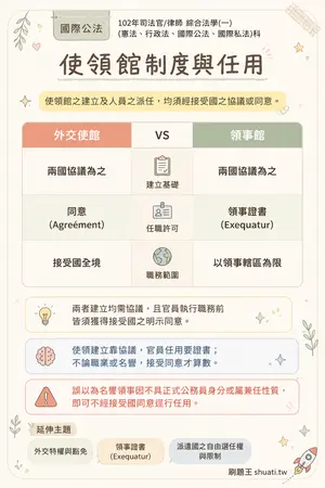 AI 記憶小卡